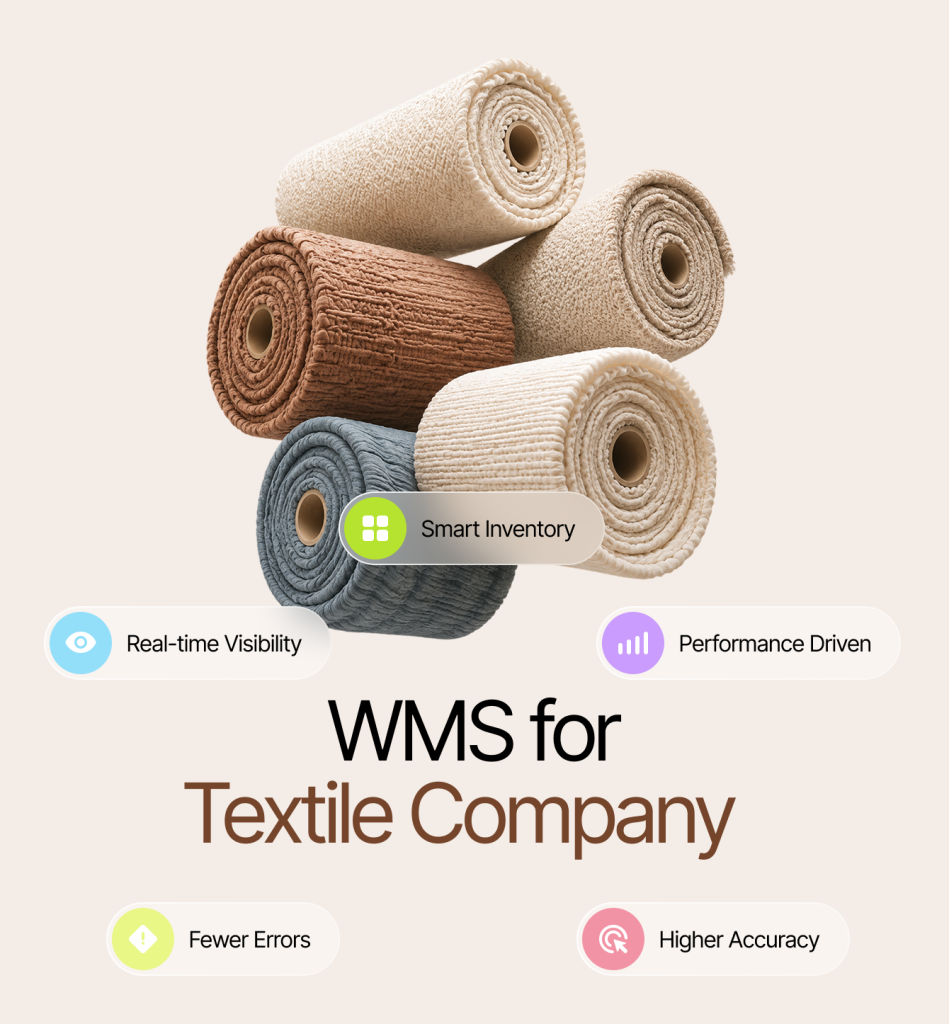 Custom Textile Operations Platform Development